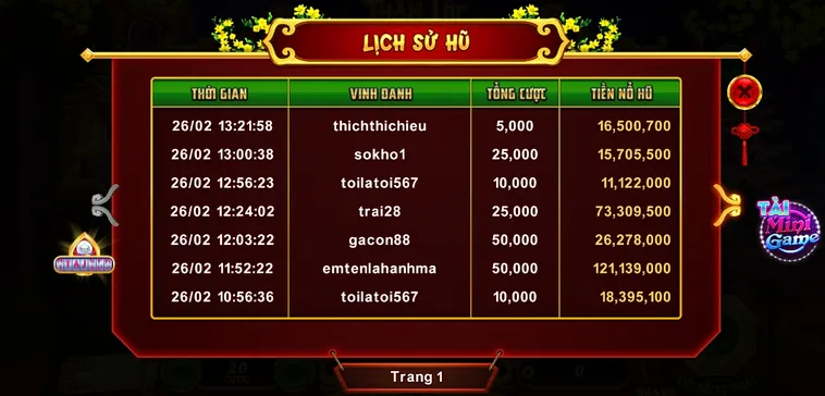 Cách Chơi Nổ Hũ Xin Xăm Tại PG88: Bí Quyết Săn Jackpot Hiệu Quả